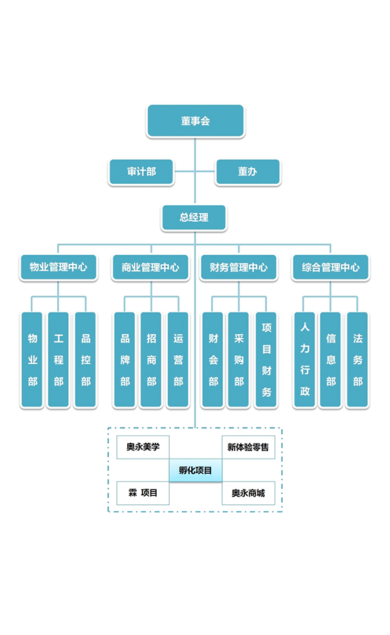 组织架构